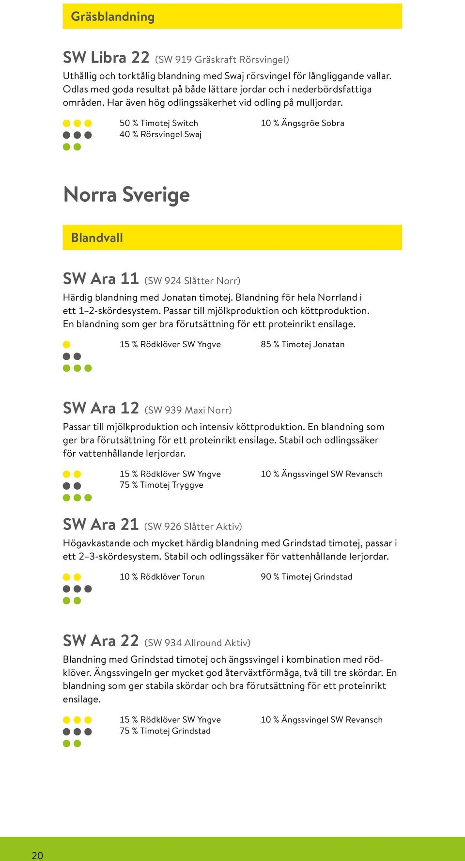 50 % Timotej Switch 40 % Rörsvingel Swaj 10 % Ängsgröe Sobra Norra Sverige Blandvall SW Ara 11 (SW 924 Slåtter Norr) Härdig blandning med Jonatan timotej.