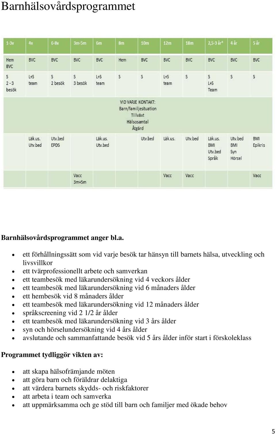 månaders ålder språkscreening vid 2 1/2 år ålder ett teambesök med läkarundersökning vid 3 års ålder syn och hörselundersökning vid 4 års ålder avslutande och sammanfattande besök vid 5 års ålder