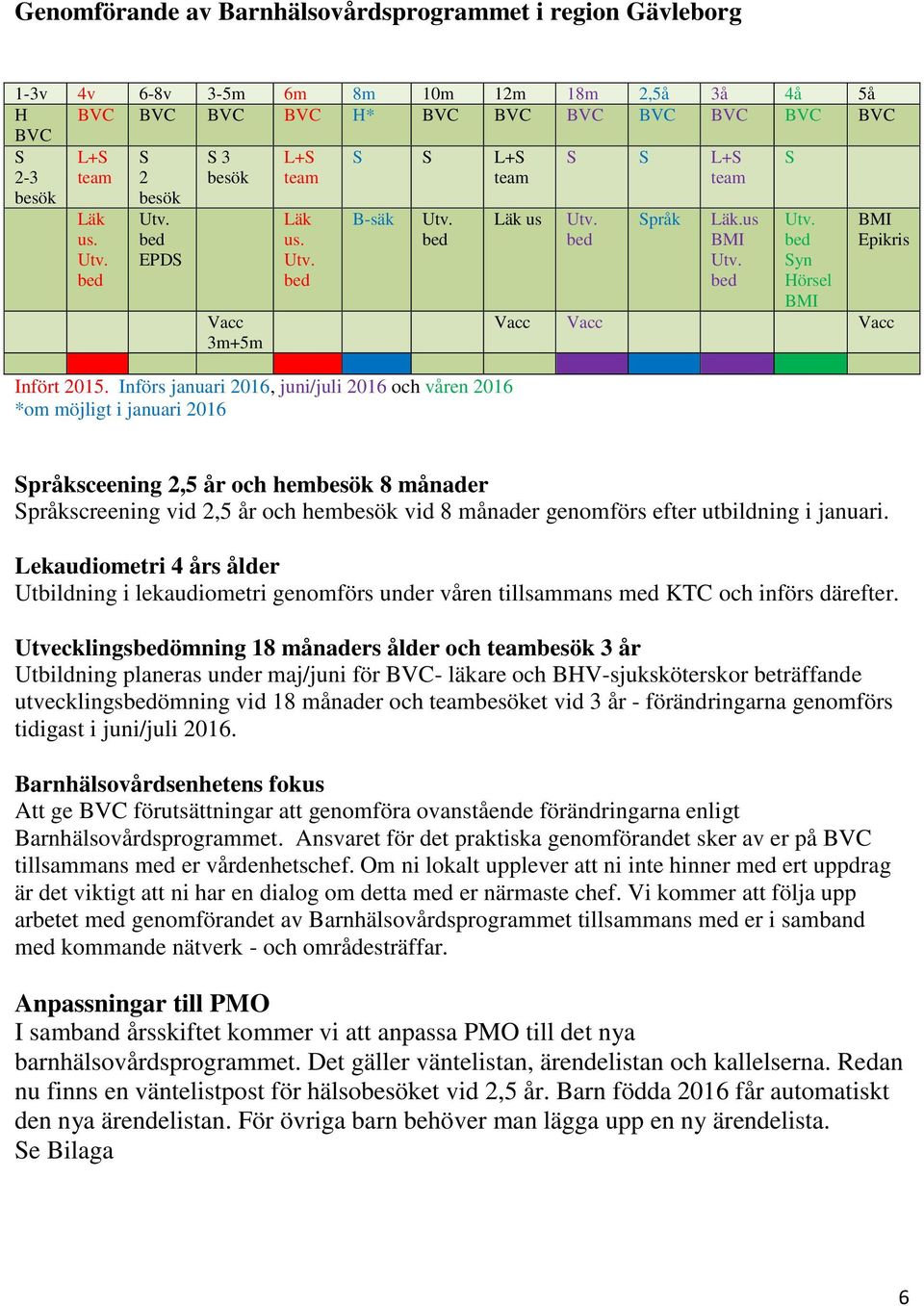 Införs januari 2016, juni/juli 2016 och våren 2016 *om möjligt i januari 2016 Läk us Utv. bed Språk Läk.us BMI Utv. bed Utv.