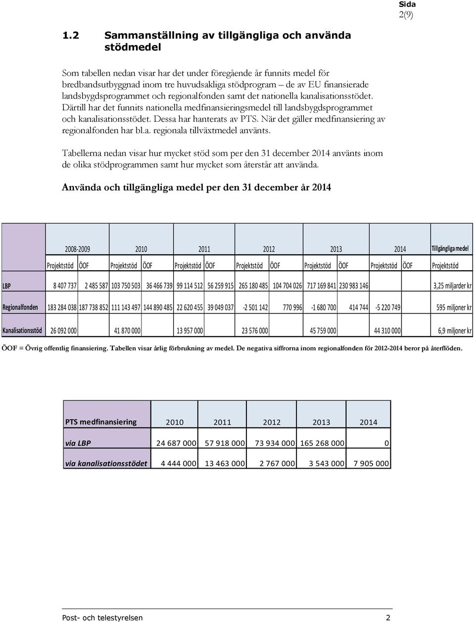 finansierade landsbygdsprogrammet och regionalfonden samt det nationella kanalisationsstödet.