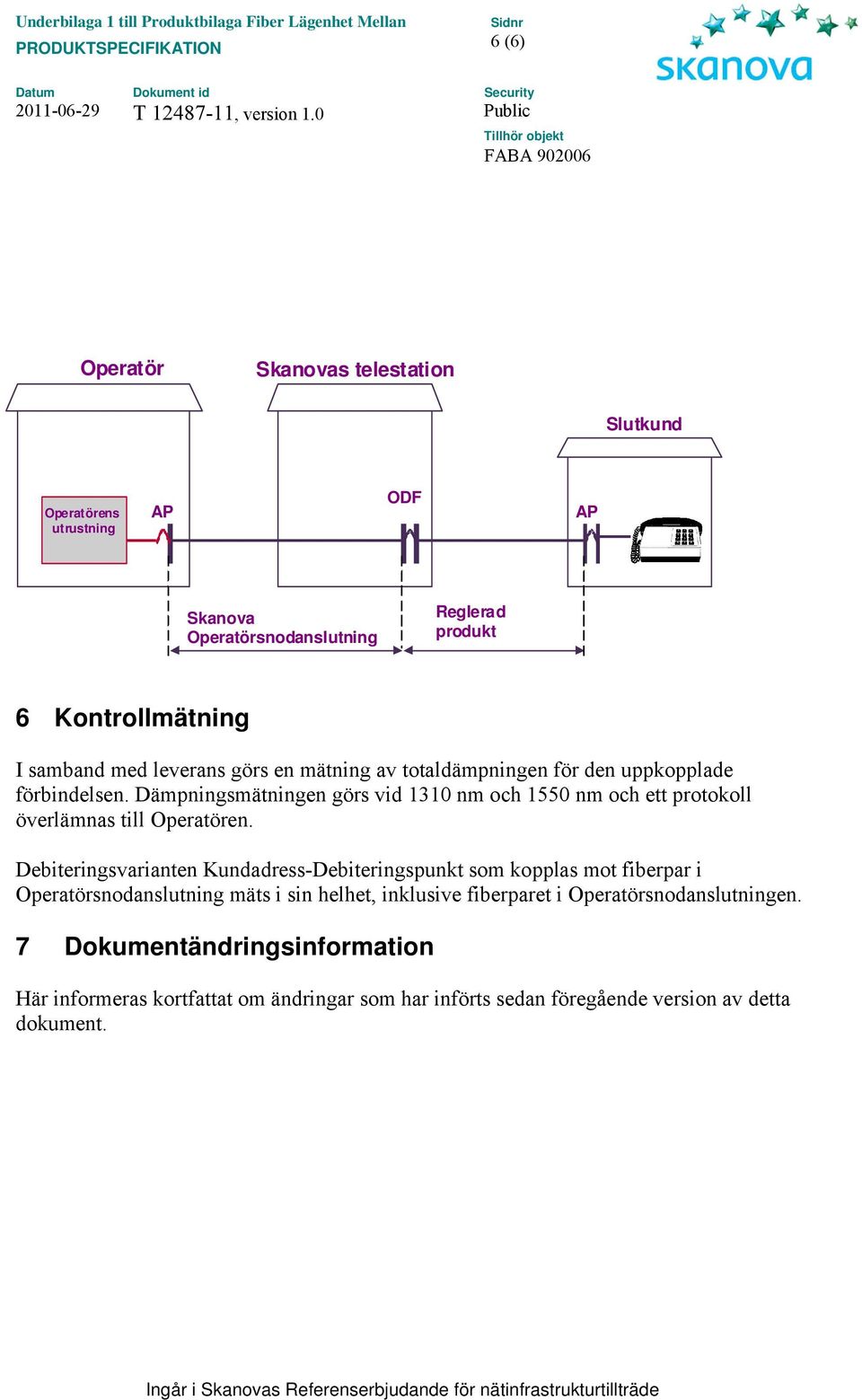 Dämpningsmätningen görs vid 1310 nm och 1550 nm och ett protokoll överlämnas till Operatören.