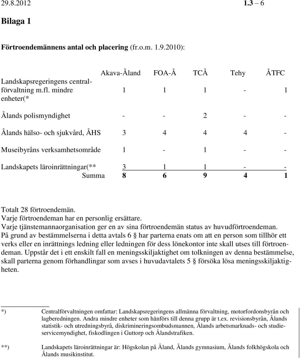 Totalt 28 förtroendemän. Varje förtroendeman har en personlig ersättare. Varje tjänstemannaorganisation ger en av sina förtroendemän status av huvudförtroendeman.