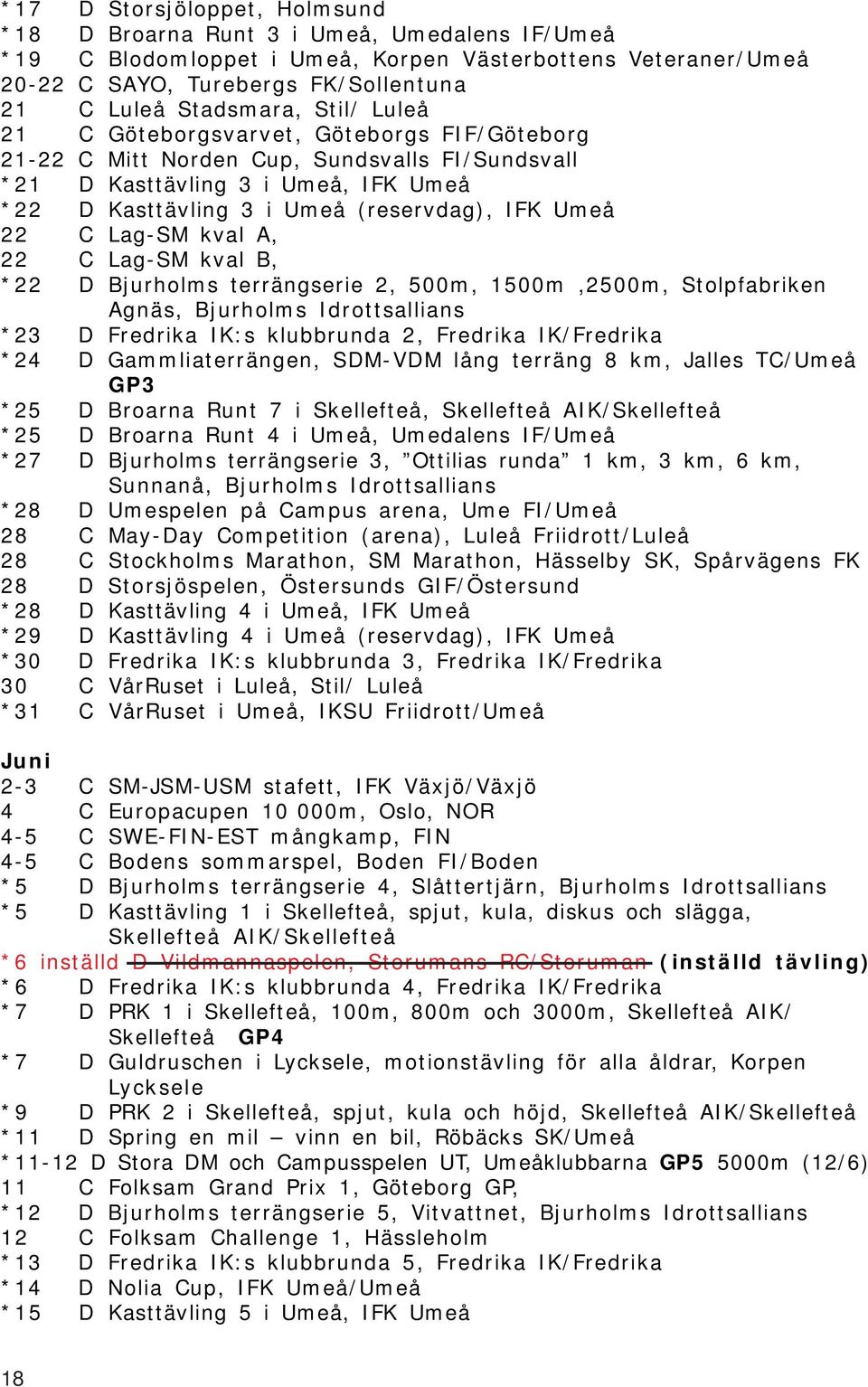 Lag-SM kval A, 22 C Lag-SM kval B, *22 D Bjurholms terrängserie 2, 500m, 1500m,2500m, Stolpfabriken Agnäs, Bjurholms Idrottsallians *23 D Fredrika IK:s klubbrunda 2, Fredrika IK/Fredrika *24 D