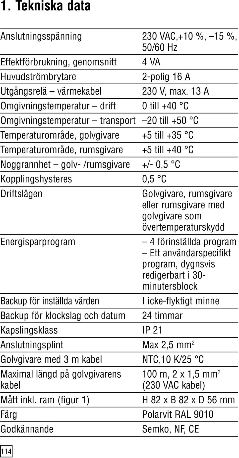 /rumsgivare +/- 0,5 C Kopplingshysteres 0,5 C Driftslägen Energisparprogram Backup för inställda värden Backup för klockslag och datum Golvgivare, rumsgivare eller rumsgivare med golvgivare som