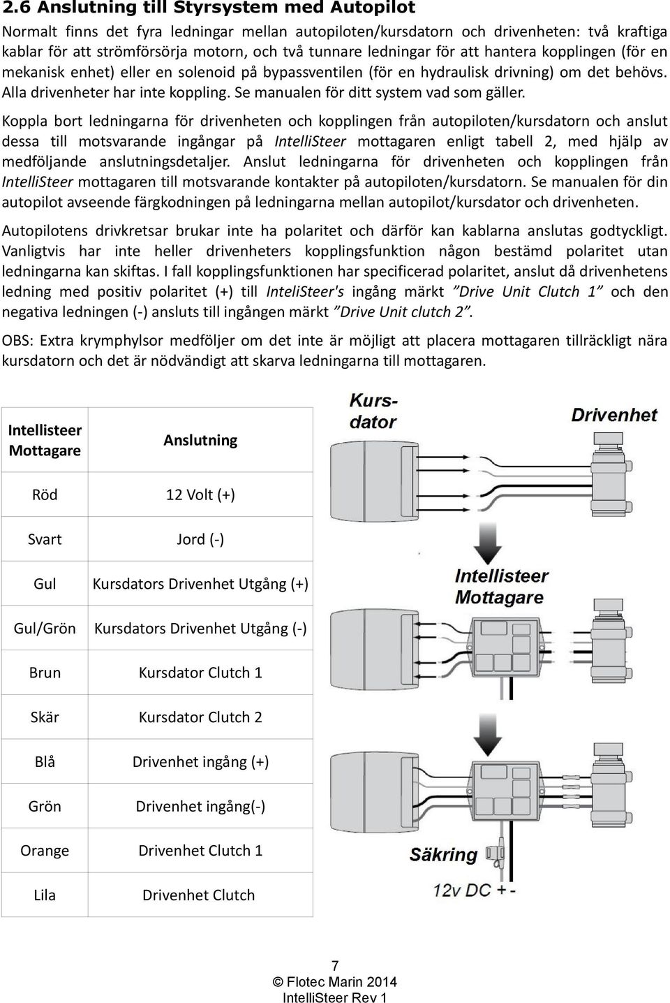 Se manualen för ditt system vad som gäller.