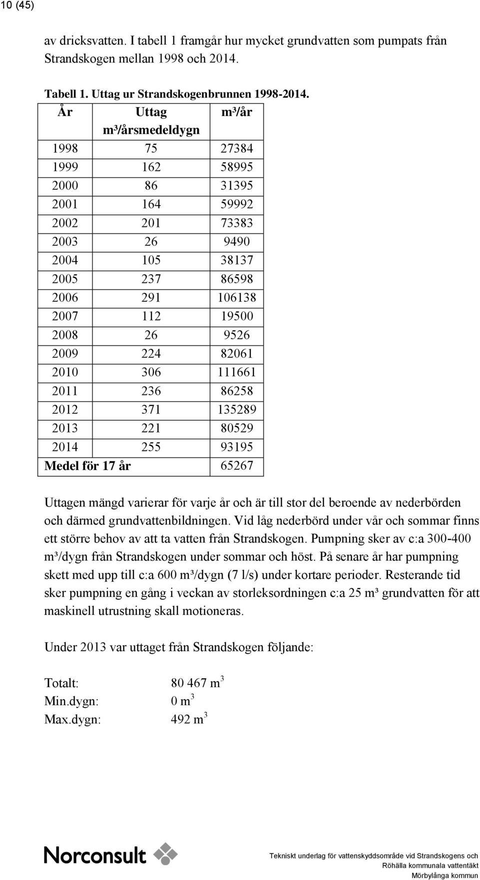 82061 2010 306 111661 2011 236 86258 2012 371 135289 2013 221 80529 2014 255 93195 Medel för 17 år 65267 Uttagen mängd varierar för varje år och är till stor del beroende av nederbörden och därmed