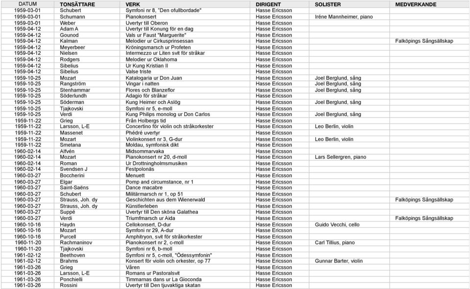 Sångsällskap 1959-04-12 Meyerbeer Kröningsmarsch ur Profeten Hasse Ericsson 1959-04-12 Nielsen Intermezzo ur Liten svit för stråkar Hasse Ericsson 1959-04-12 Rodgers Melodier ur Oklahoma Hasse