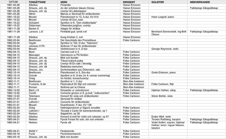 1961-10-22 Mozart Uvertyr till Don Juan Hasse Ericsson 1961-10-22 Schubert Symfoni nr 8, Den ofullbordade" Hasse Ericsson 1961-10-22 Söderman Orleanska jungfrun, uvertyr Hasse Ericsson 1961-11-26