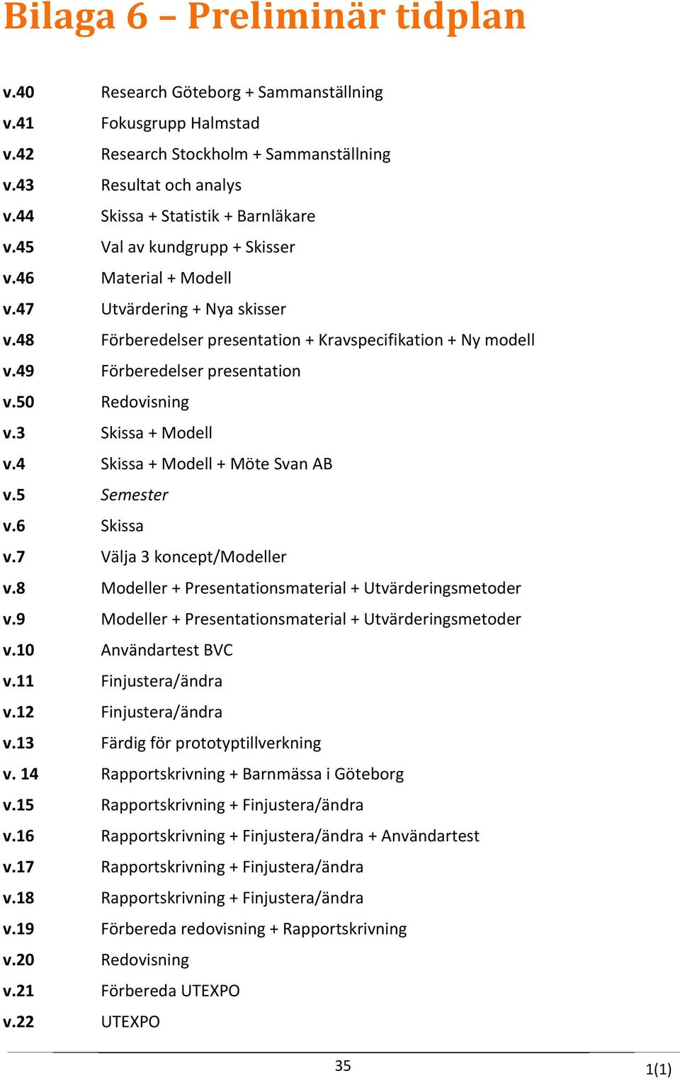 3 Skissa + Modell v.4 Skissa + Modell + Möte Svan AB v.5 Semester v.6 Skissa v.7 Välja 3 koncept/modeller v.8 Modeller + Presentationsmaterial + Utvärderingsmetoder v.