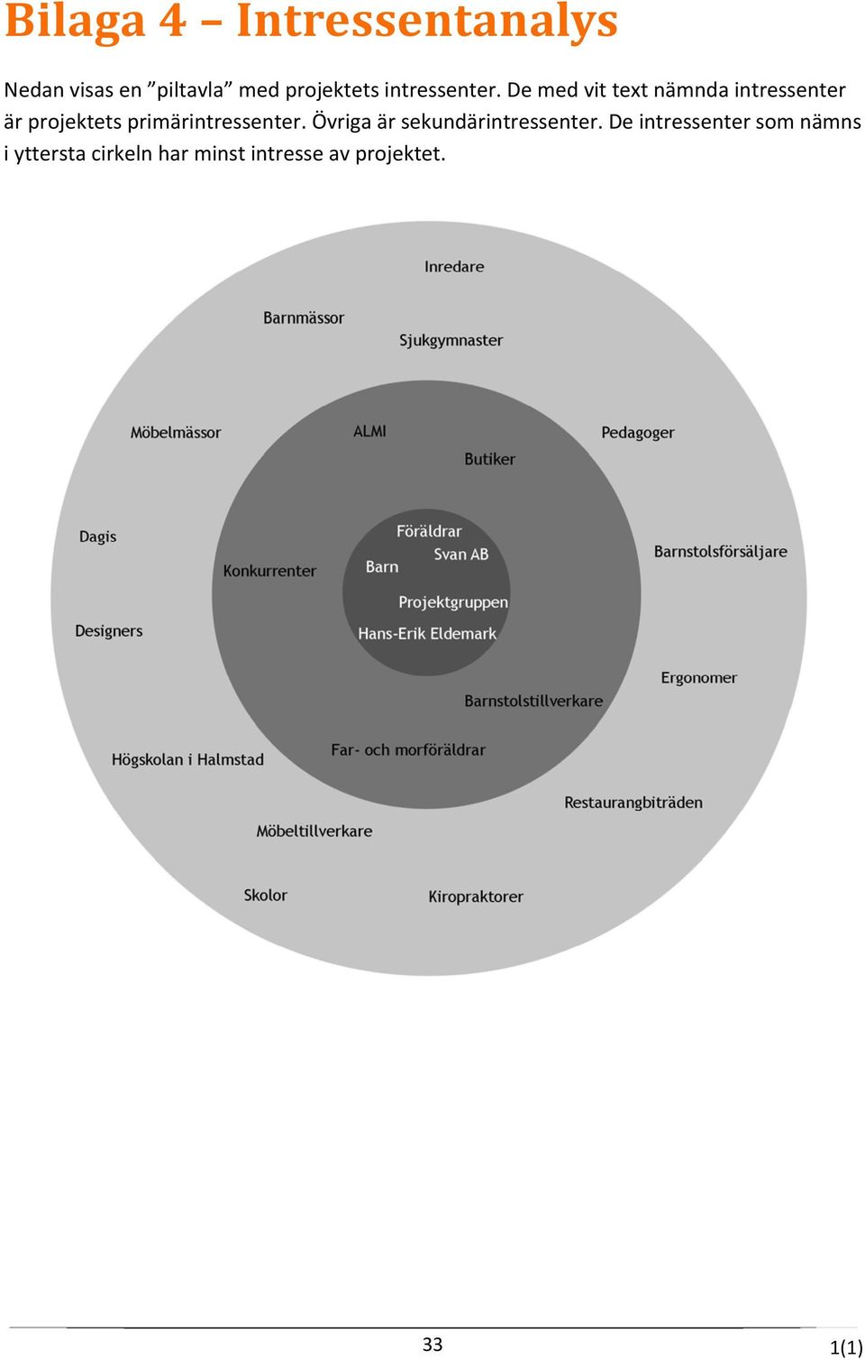 De med vit text nämnda intressenter är projektets primär Övriga är