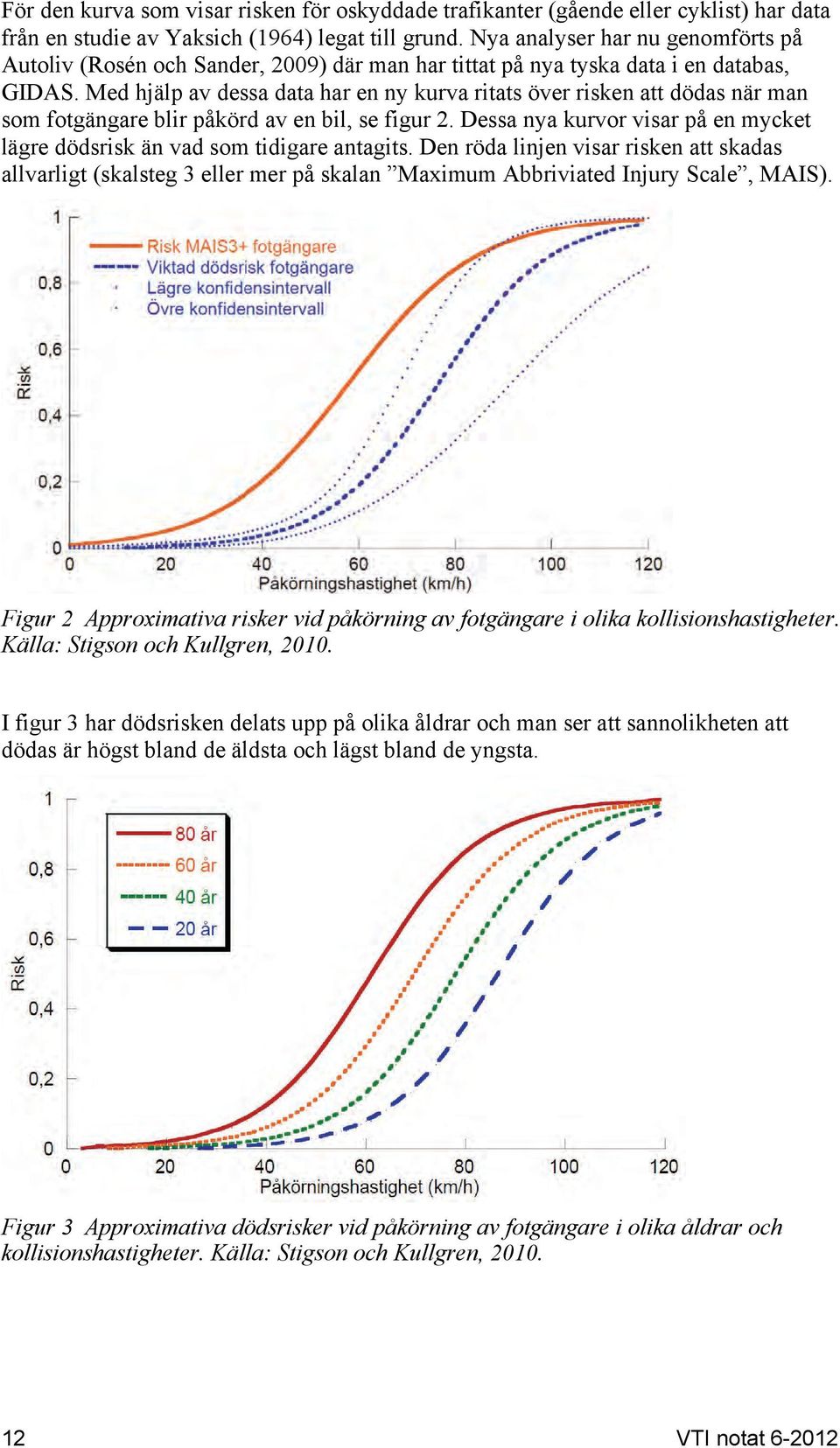 Med hjälp av dessa data har en ny kurva ritats över risken att dödas när man som fotgängare blir påkörd av en bil, se figur 2.