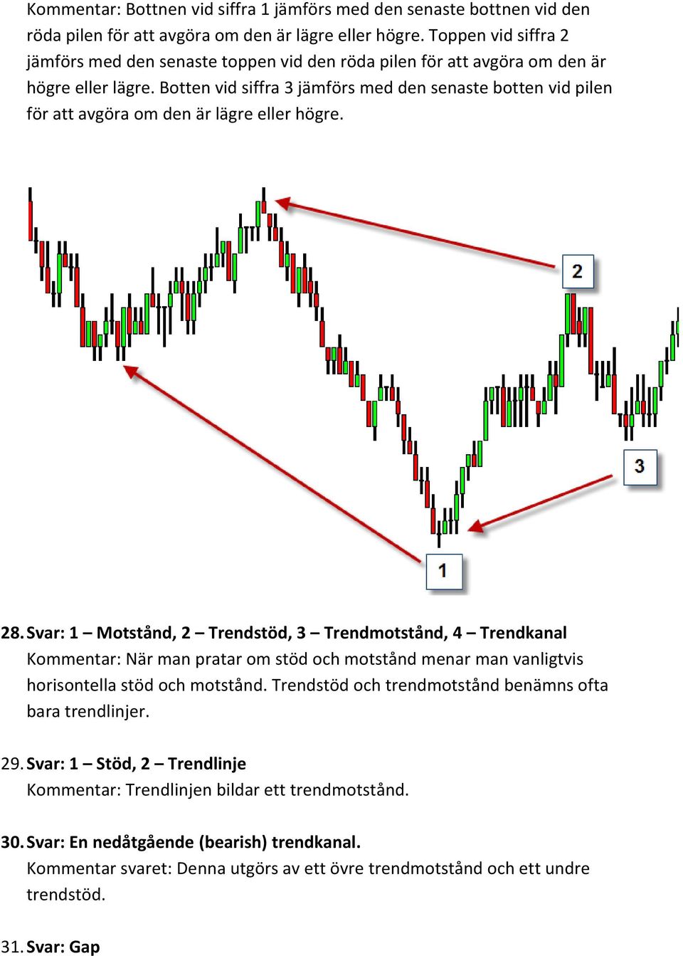 Botten vid siffra 3 jämförs med den senaste botten vid pilen för att avgöra om den är lägre eller högre. 28.