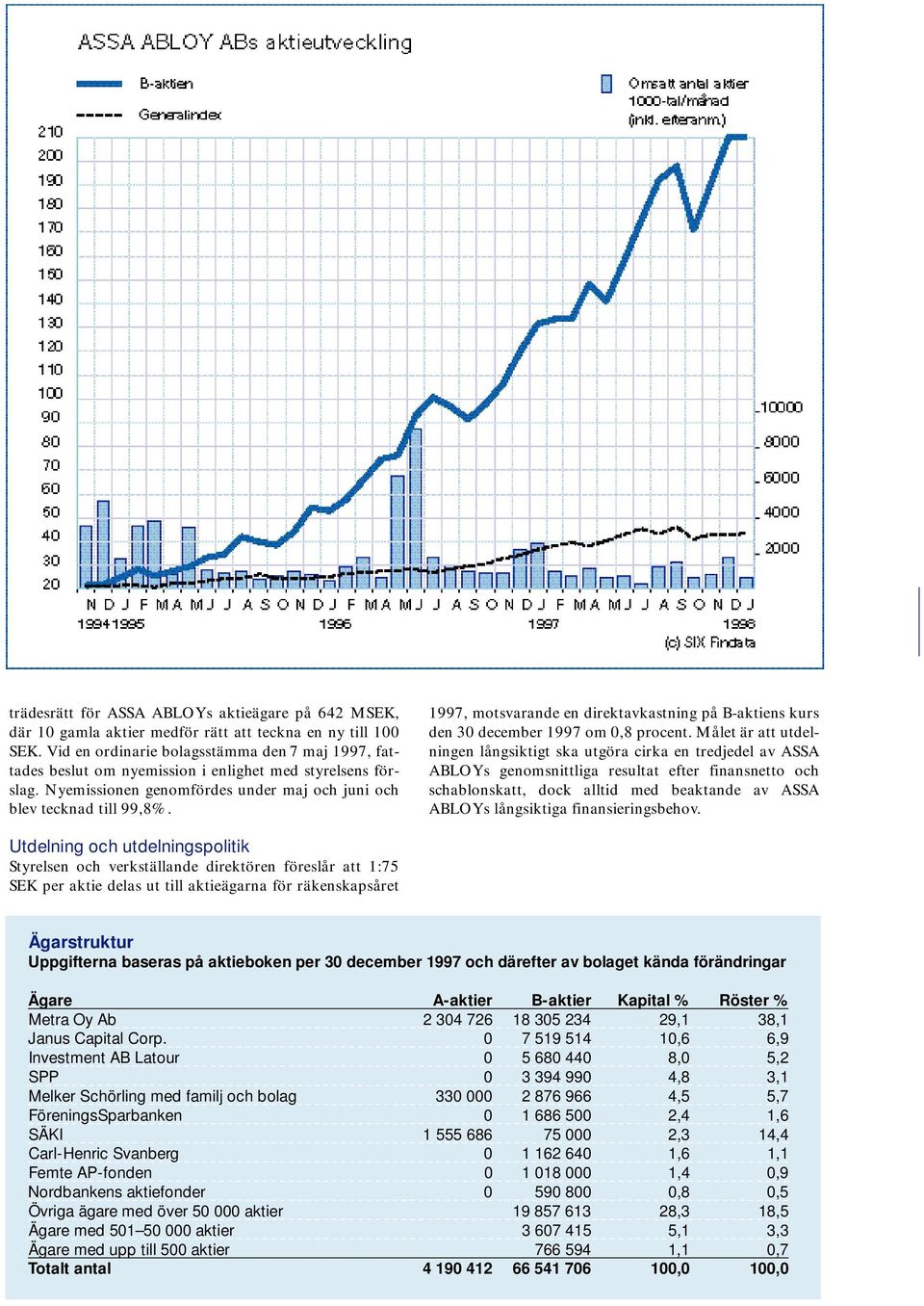 1997, motsvarande en direktavkastning på B-aktiens kurs den 30 december 1997 om 0,8 procent.