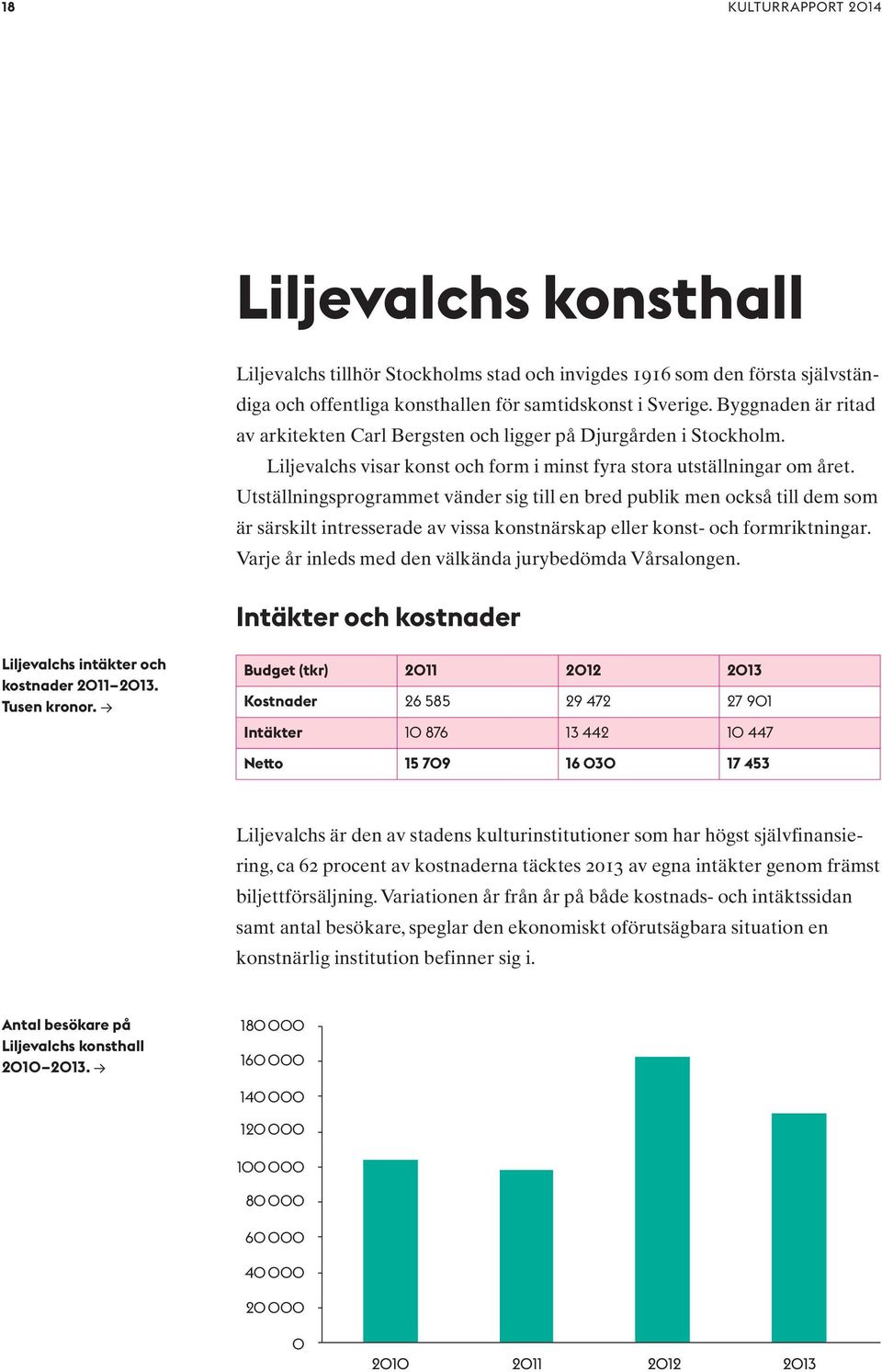 Utställningsprogrammet vänder sig till en bred publik men också till dem som är särskilt intresserade av vissa konstnärskap eller konst- och formriktningar.