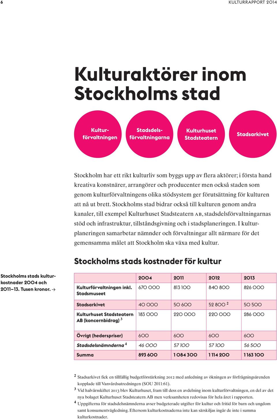 Stockholms stad bidrar också till kulturen genom andra kanaler, till exempel Kulturhuset Stadsteatern ab, stadsdelsförvaltningarnas stöd och infrastruktur, tillståndsgivning och i stadsplaneringen.