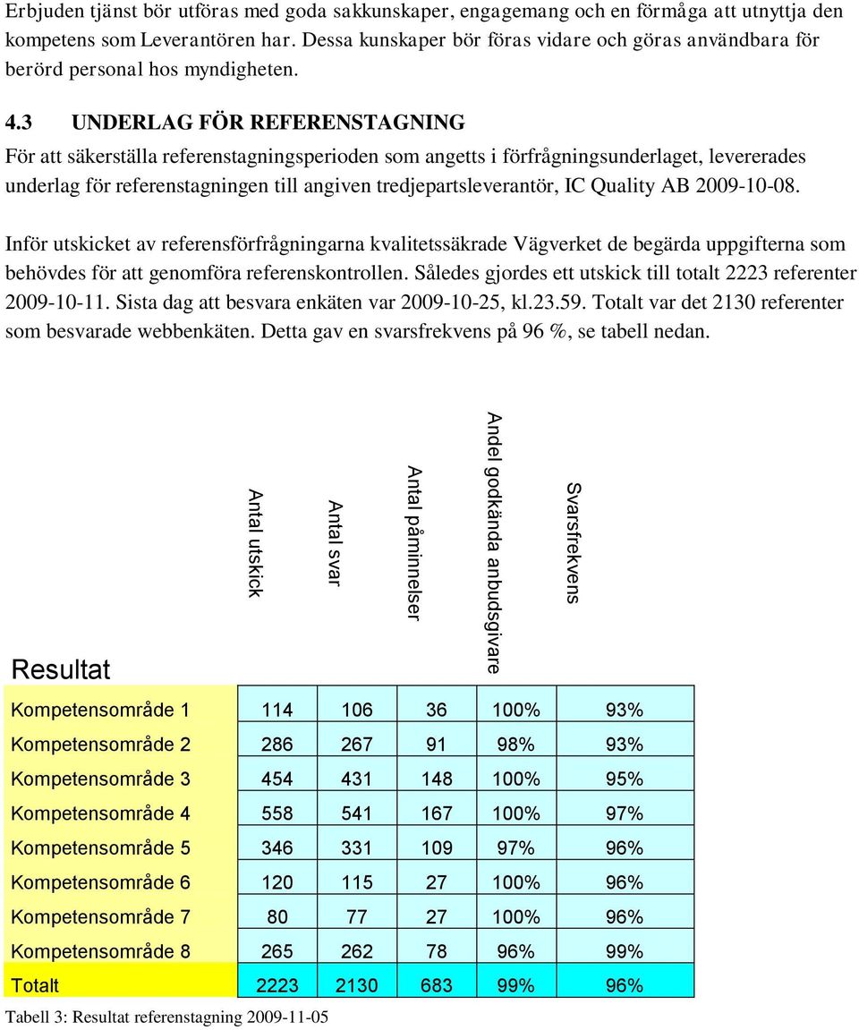 3 UNDERLAG FÖR REFERENSTAGNING För att säkerställa referenstagningsperioden som angetts i förfrågningsunderlaget, levererades underlag för referenstagningen till angiven tredjepartsleverantör, IC