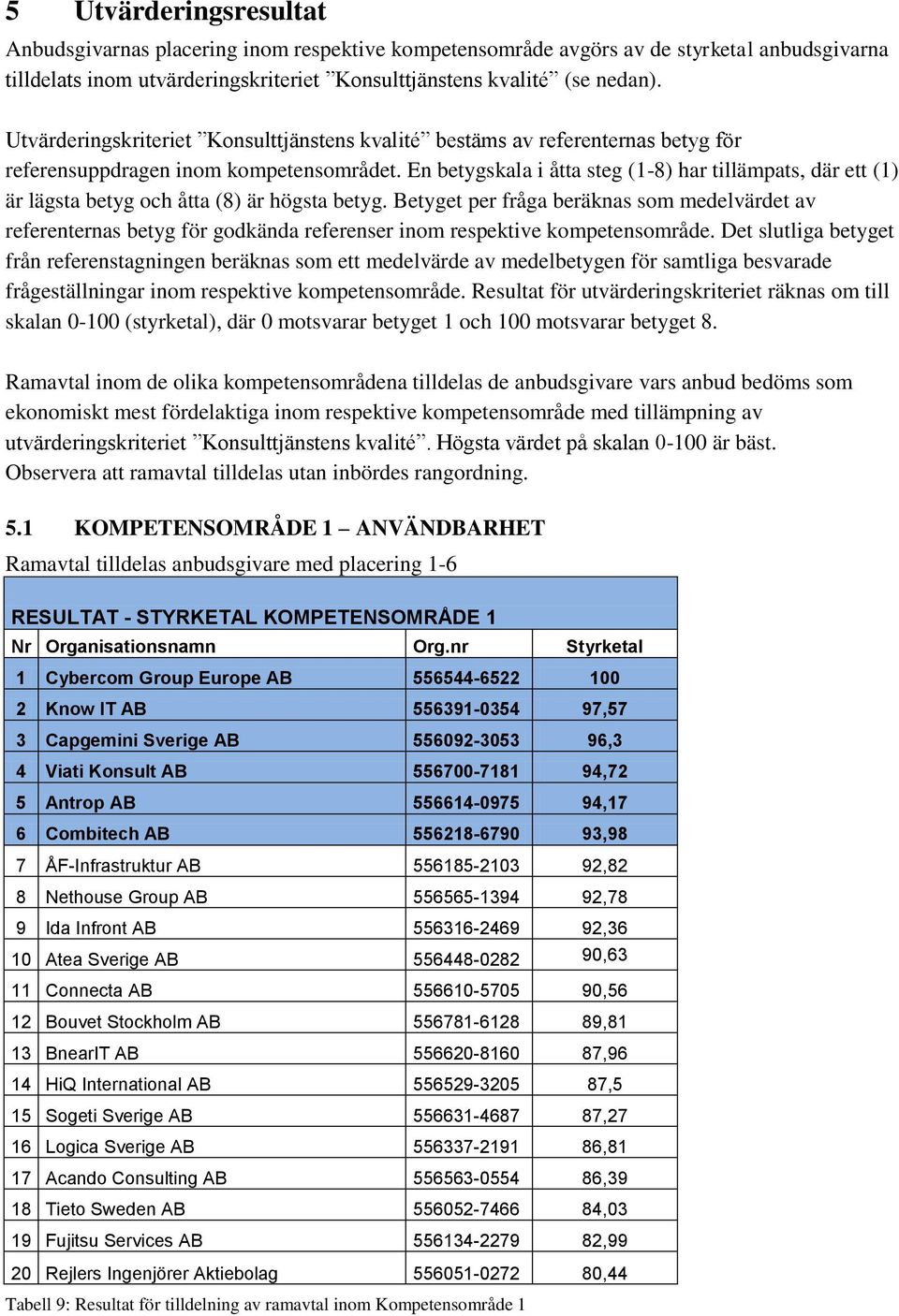 En betygskala i åtta steg (1-8) har tillämpats, där ett (1) är lägsta betyg och åtta (8) är högsta betyg.