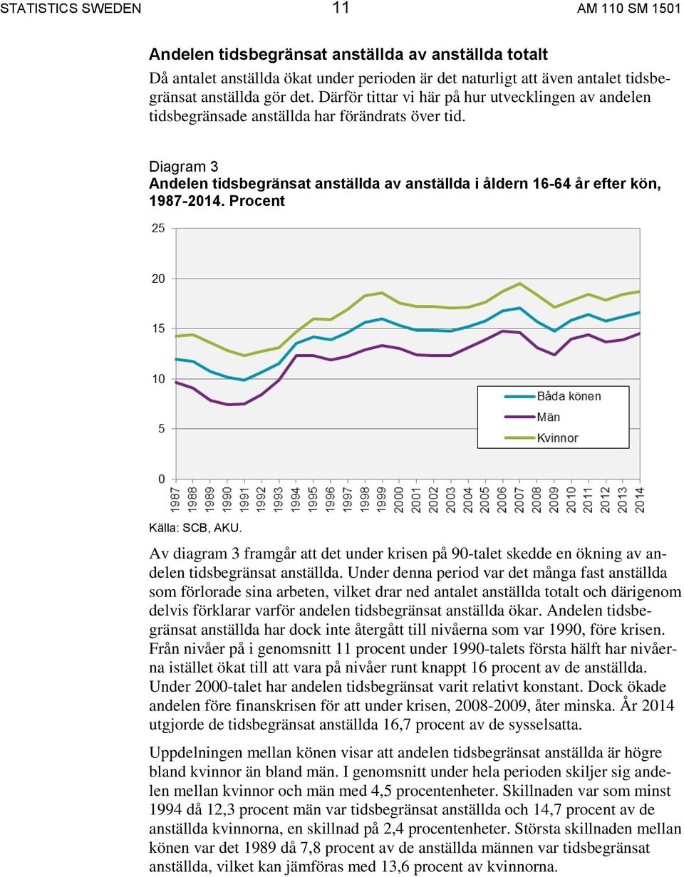 Procent Av diagram 3 framgår att det under krisen på 90-talet skedde en ökning av andelen tidsbegränsat anställda.