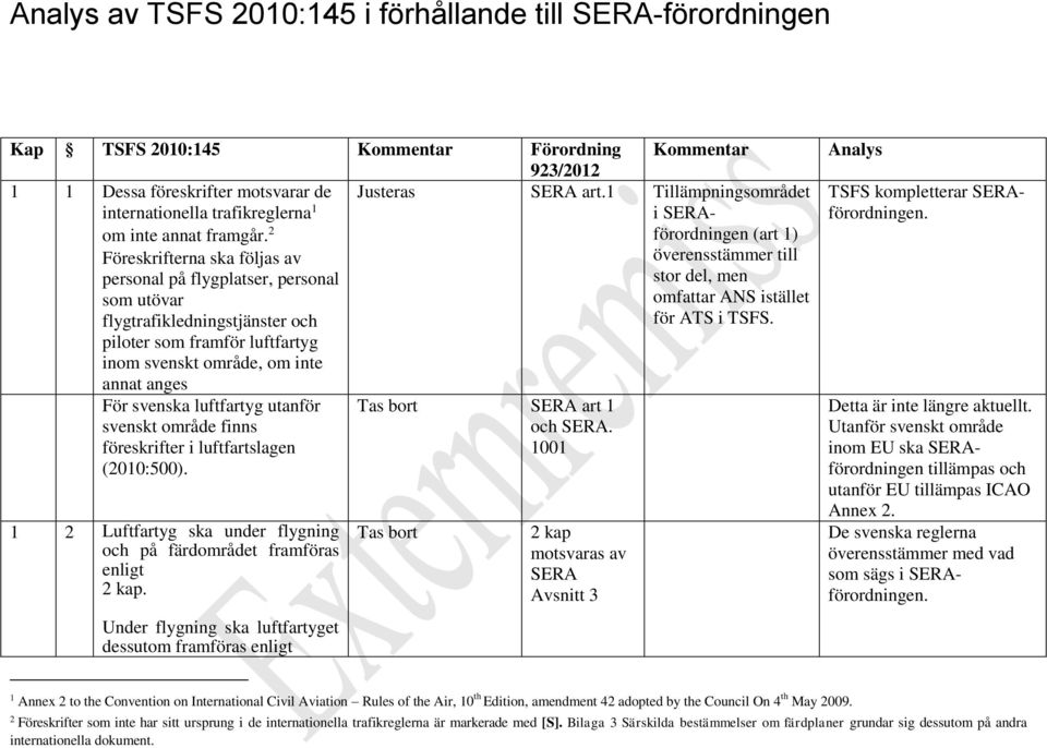 luftfartyg utanför svenskt område finns föreskrifter i luftfartslagen (2010:500). 1 2 Luftfartyg ska under flygning och på färdområdet framföras enligt 2 kap.