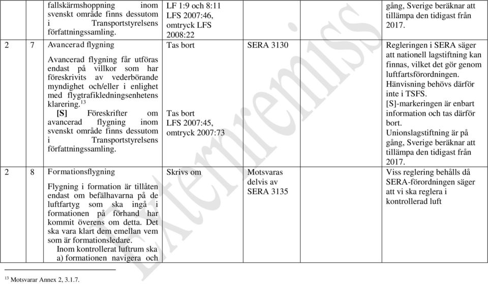 13 [S] Föreskrifter om avancerad flygning inom svenskt område finns dessutom i Transportstyrelsens författningssamling.