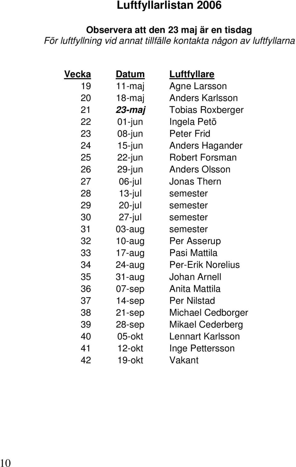 Jonas Thern 28 13-jul semester 29 20-jul semester 30 27-jul semester 31 03-aug semester 32 10-aug Per Asserup 33 17-aug Pasi Mattila 34 24-aug Per-Erik Norelius 35 31-aug Johan