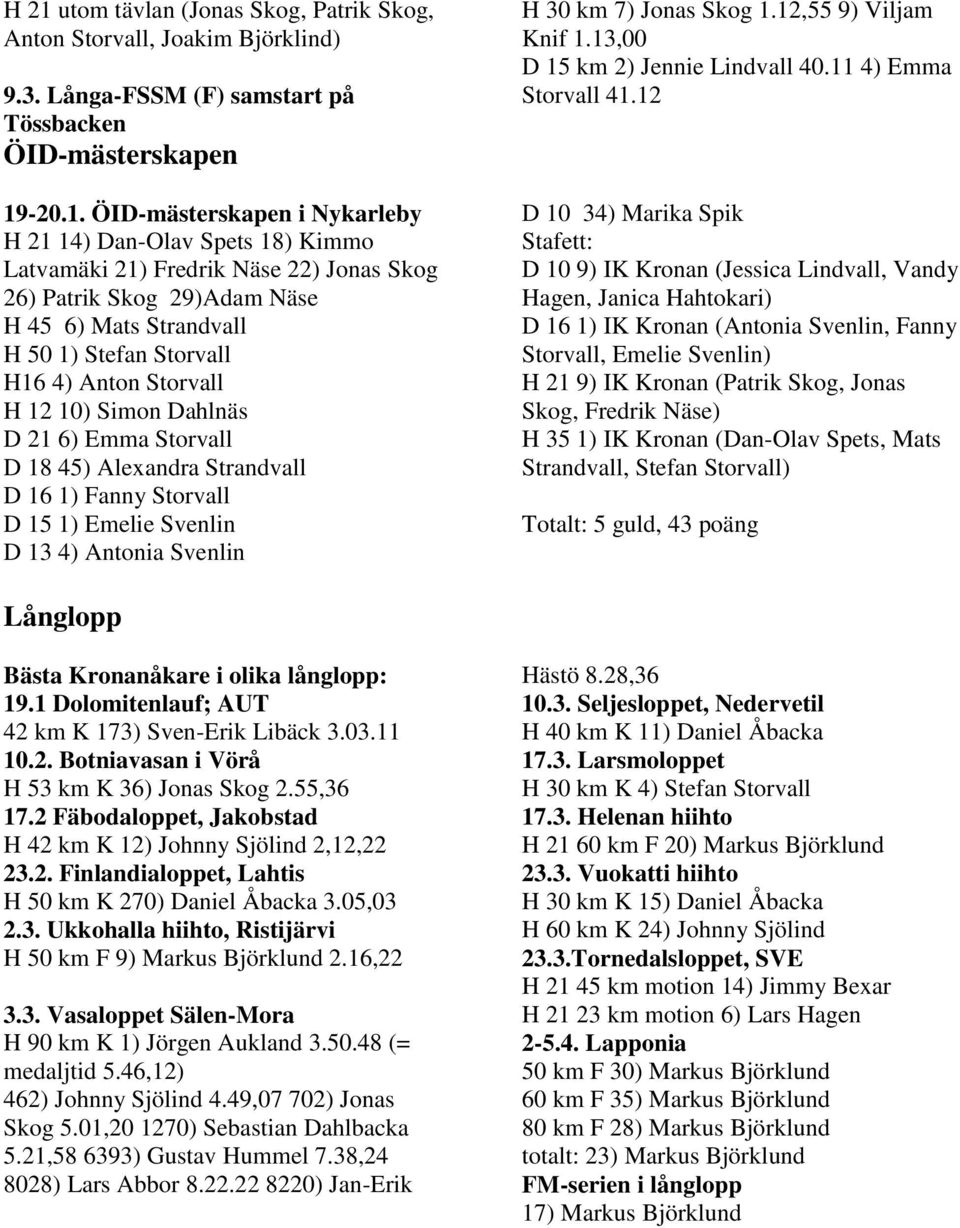 18 45) Alexandra Strandvall D 16 1) Fanny Storvall D 15 1) Emelie Svenlin D 13 4) Antonia Svenlin H 30 km 7) Jonas Skog 1.12,55 9) Viljam Knif 1.13,00 D 15 km 2) Jennie Lindvall 40.