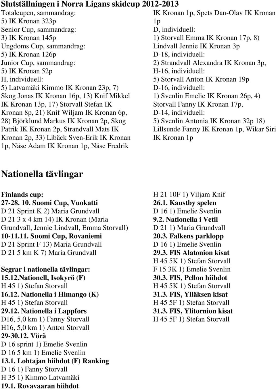 Björklund Markus IK Kronan 2p, Skog Patrik IK Kronan 2p, Strandvall Mats IK Kronan 2p, 33) Libäck Sven-Erik IK Kronan 1p, Näse Adam IK Kronan 1p, Näse Fredrik IK Kronan 1p, Spets Dan-Olav IK Kronan