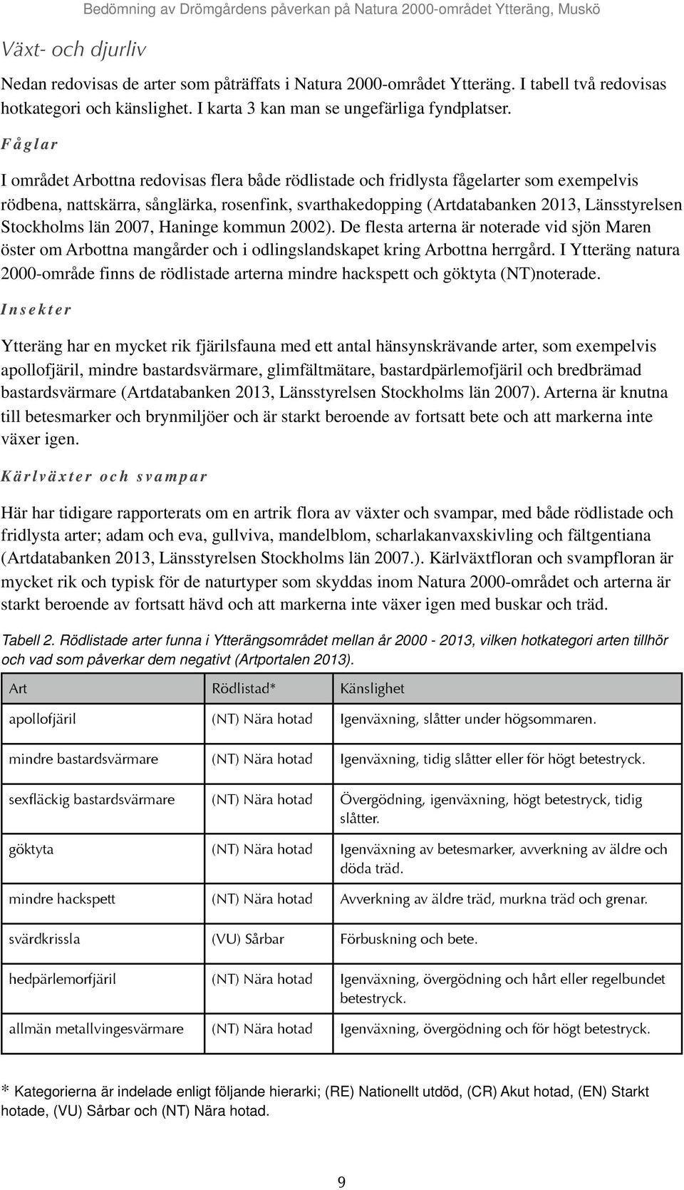 Stockholms län 2007, Haninge kommun 2002). De flesta arterna är noterade vid sjön Maren öster om Arbottna mangårder och i odlingslandskapet kring Arbottna herrgård.