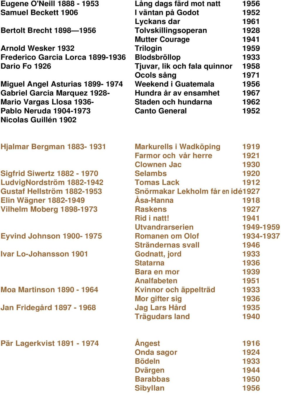 Garcia Marquez 1928- Hundra år av ensamhet 1967 Mario Vargas Llosa 1936- Staden och hundarna 1962 Pablo Neruda 1904-1973 Canto General 1952 Nicolas Guillén 1902 Hjalmar Bergman 1883-1931 Markurells i