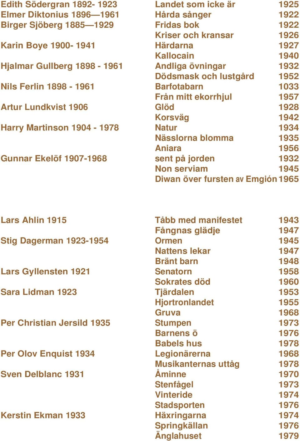Harry Martinson 1904-1978 Natur 1934 Nässlorna blomma 1935 Aniara 1956 Gunnar Ekelöf 1907-1968 sent på jorden 1932 Non serviam 1945 Diwan över fursten av Emgión 1965 Lars Ahlin 1915 Tåbb med