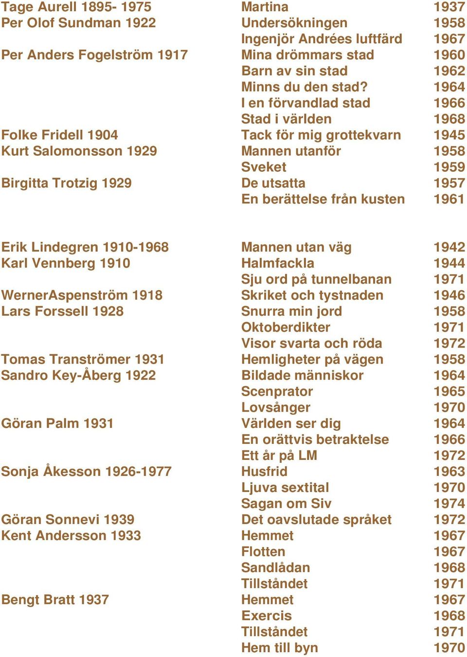 berättelse från kusten 1961 Erik Lindegren 1910-1968 Mannen utan väg 1942 Karl Vennberg 1910 Halmfackla 1944 Sju ord på tunnelbanan 1971 WernerAspenström 1918 Skriket och tystnaden 1946 Lars Forssell