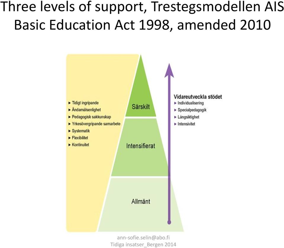 Trestegsmodellen AIS