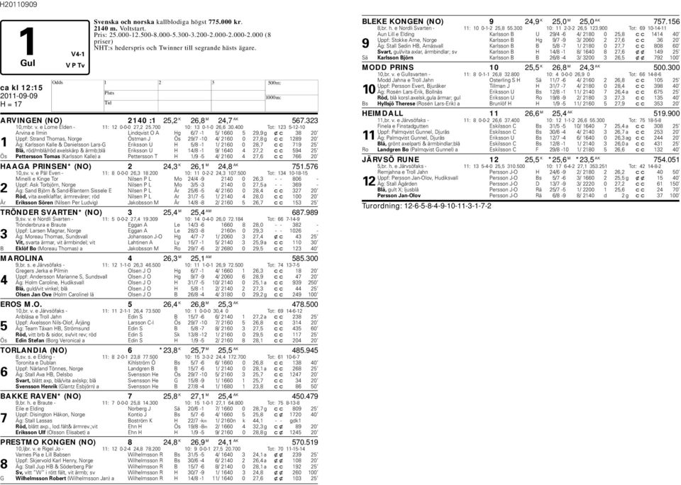 400 Tot: 123 5-12-10 Arvina e Ilmin Lindqvist O A g 6/7-1 5/ 1660 5 29,9 g xc 38 20 Uppf: Strand Thomas, Norge Östman J Ös 29/7-10 4/ 2160 0 27,8 g cc 1289 20 1 Äg: Karlsson Kalle & Danielsson Lars-G