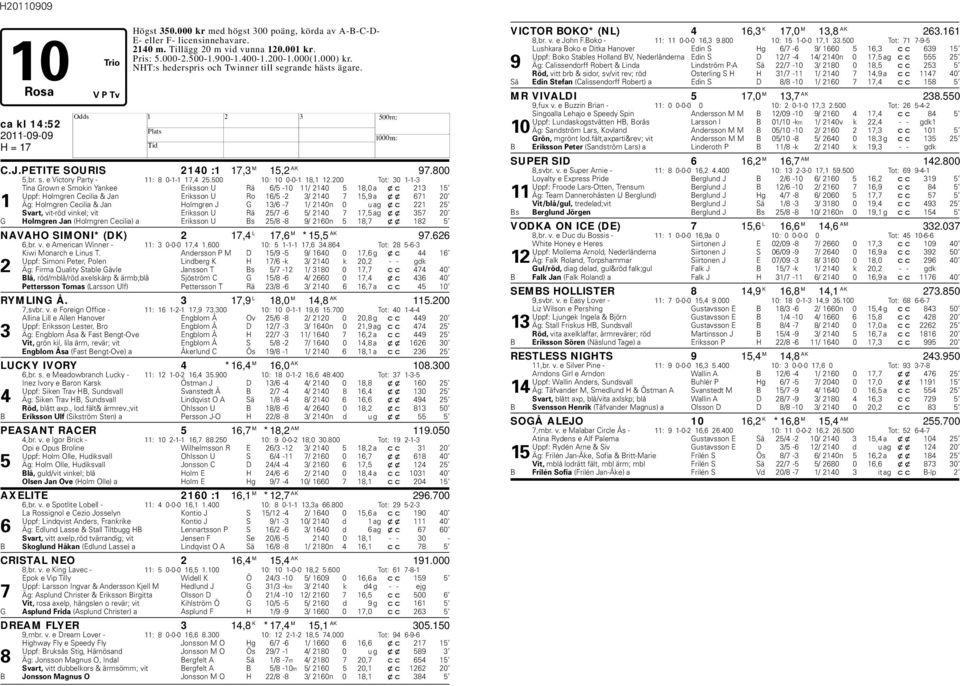 200 Tot: 30 1-1-3 Tina Grown e Smokin Yankee Eriksson U Rä 6/5-10 11/ 2140 5 18,0 a xc 213 15 Uppf: olmgren Cecilia & Jan Eriksson U Ro 16/5-2 3/ 2140 7 15,9 a xx 671 20 1 Äg: olmgren Cecilia & Jan