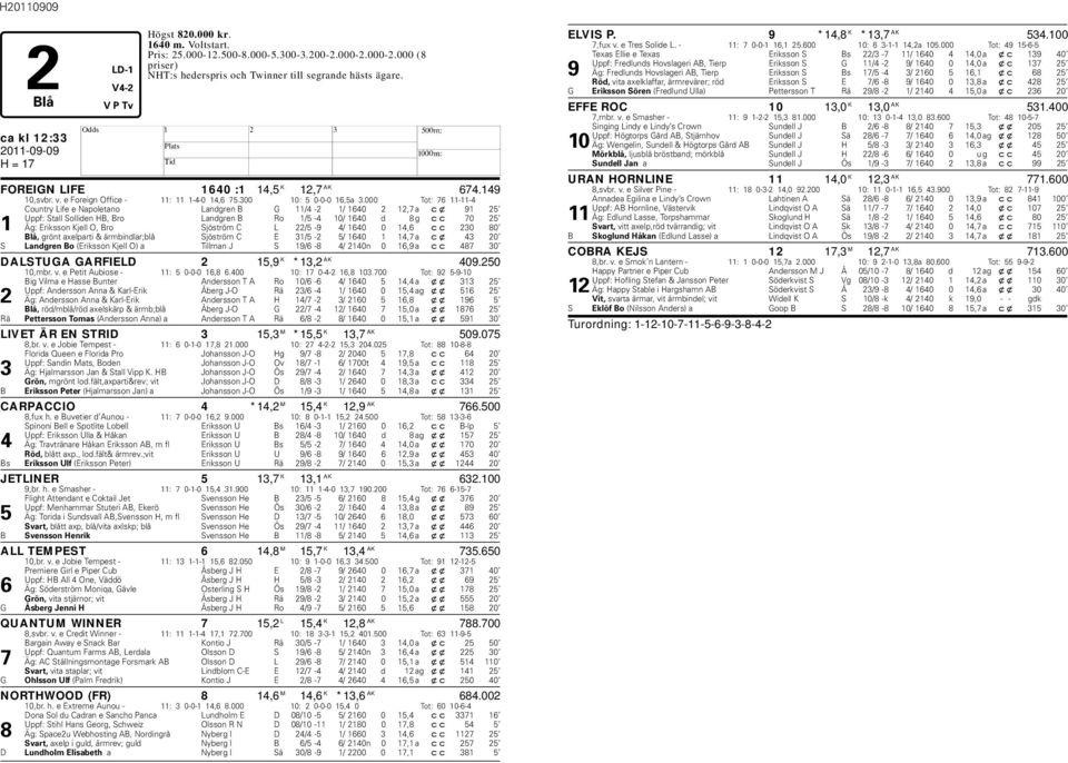 000 Tot: 76 11-11-4 Country Life e Napoletano Landgren B G 11/4-2 1/ 1640 2 12,7 a cx 91 25 Uppf: Stall Solliden B, Bro Landgren B Ro 1/5-4 10/ 1640 d 8 g cc 70 25 1 Äg: Eriksson Kjell O, Bro