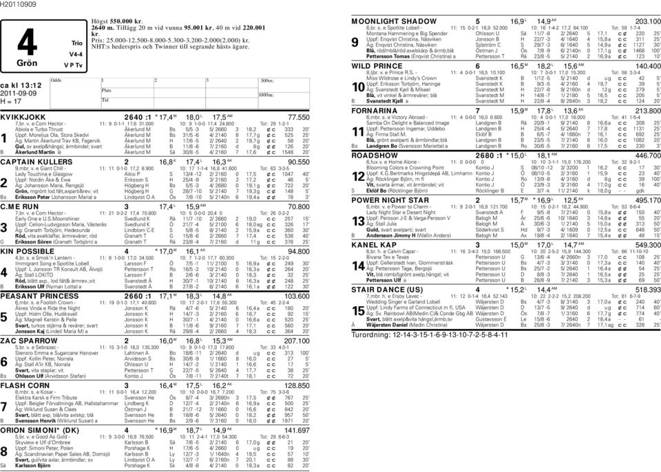 800 Tot: 29 1-2-1 Abiola e Turbo Thrust Åkerlund M Bs 5/5-3 5/ 2660 3 18,2 xc 333 20 Uppf: Morelius Ola, Stora Skedvi Åkerlund M Bs 31/5-6 4/ 2140 8 17,7 g xc 525 25 1 Äg: Martin Åkerlund Trav KB,