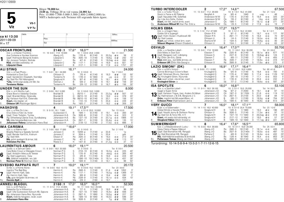 000 Tot: 11 0-0-1 Ava Corleone e Nuclear Kosmos Åberg J-O Bs 17/5-6 6/ 2140 0 20,3 g xc 38 5 Uppf: olmqvist Bengt & Anders Liljeqvist C Rä 30/5-10 1/ 2140 6 19,6 g cx 242 15 1 Äg: Jonsson Torbjörn,