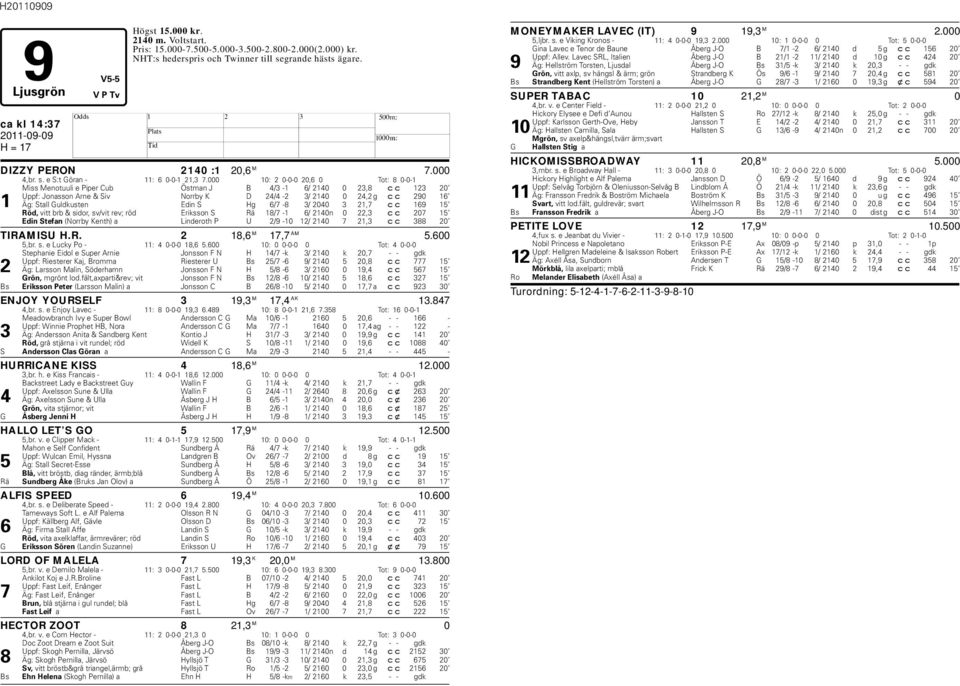 Edin S g 6/7-8 3/ 2040 3 21,7 cc 169 15 Röd, vitt brb & sidor, sv/vit rev; röd Eriksson S Rä 18/7-1 6/ 2140n 0 22,3 cc 207 15 Edin Stefan (Norrby Kenth) a Linderoth P U 2/9-10 12/ 2140 7 21,3 cc 388