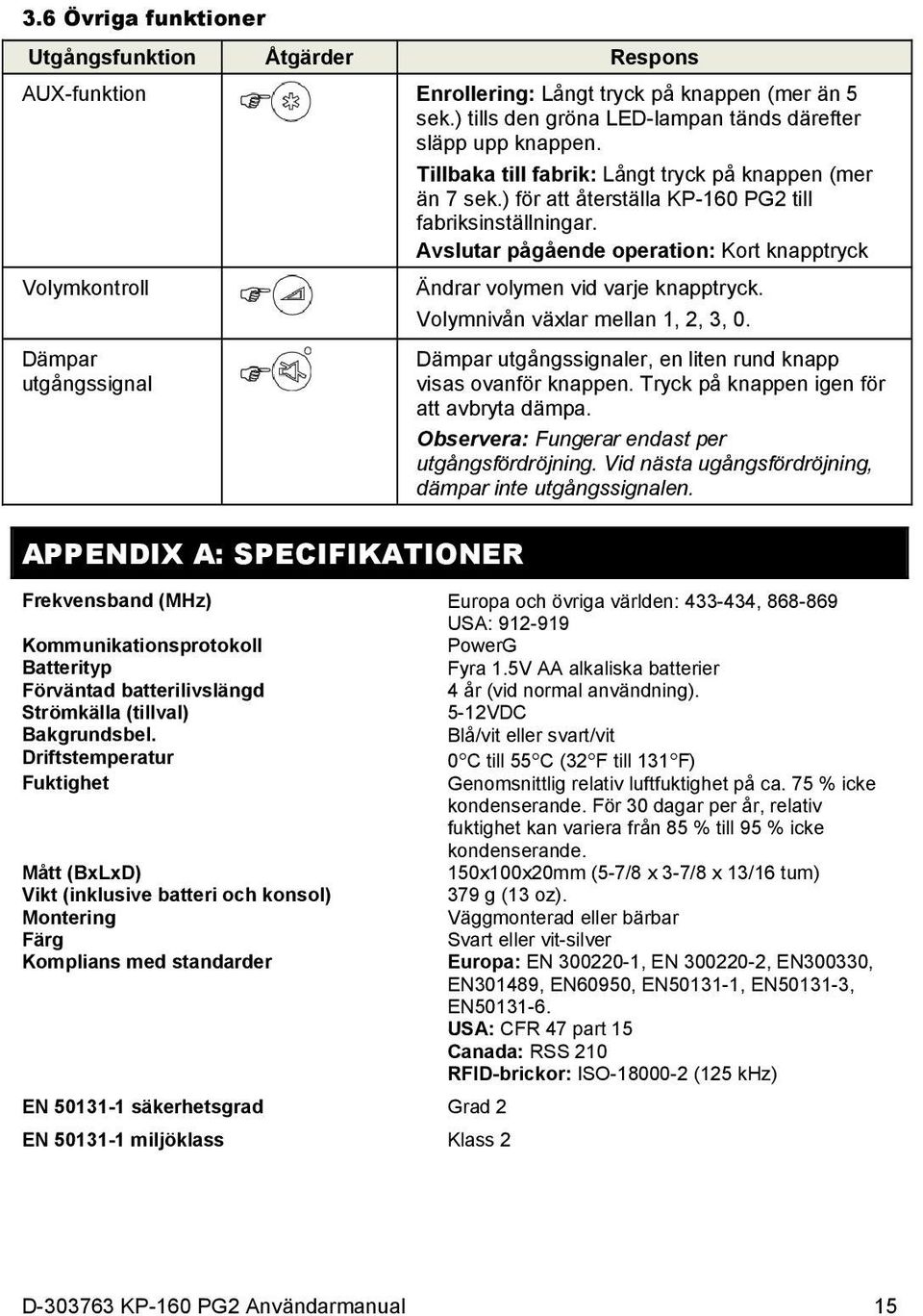 Avslutar pågående operation: Kort knapptryck Volymkontroll Dämpar utgångssignal APPENDIX A: SPECIFIKATIONER Ändrar volymen vid varje knapptryck. Volymnivån växlar mellan 1, 2, 3, 0.