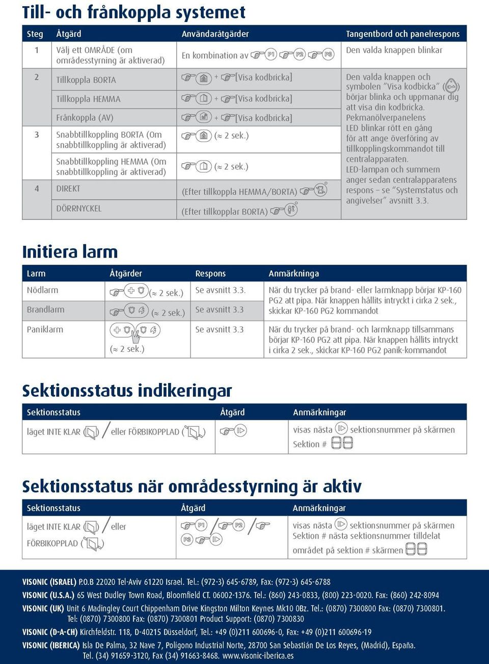 Frånkoppla (AV) + [Visa kodbricka] Pekmanölverpanelens LED blinkar rött en gång 3 Snabbtillkoppling BORTA (Om ( 2 sek.