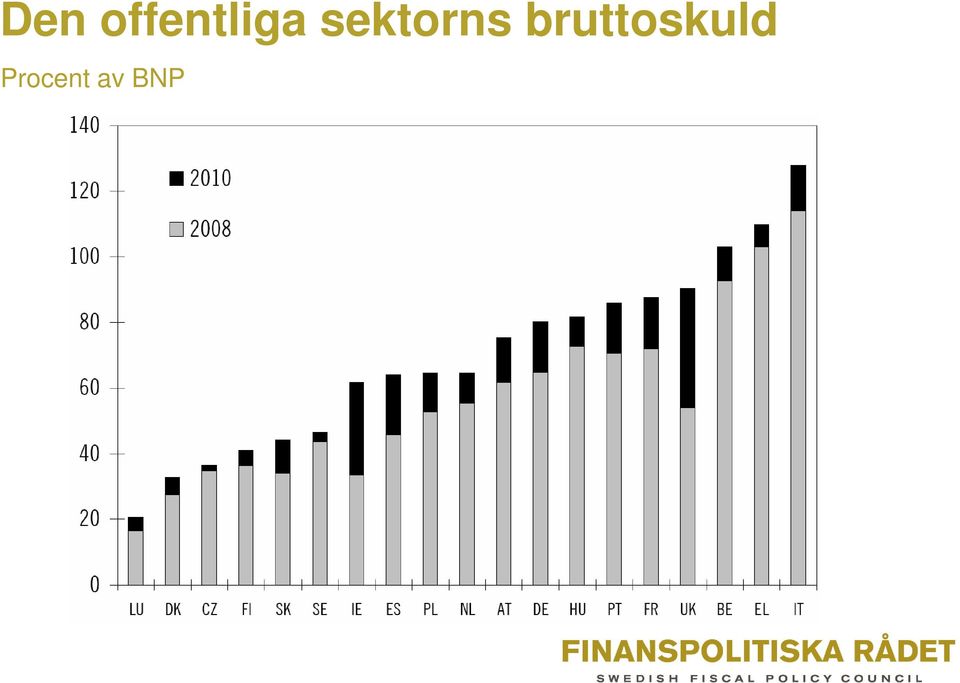 sektorns