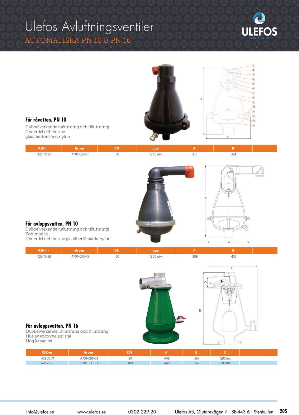 216 324 För avloppsvatten, PN 10 Kort modell Underdel och hus av glasfiberförstärkt nylon RSK-nr Art-nr DN gga A B 428 76 58 A701-050-75 50 G 