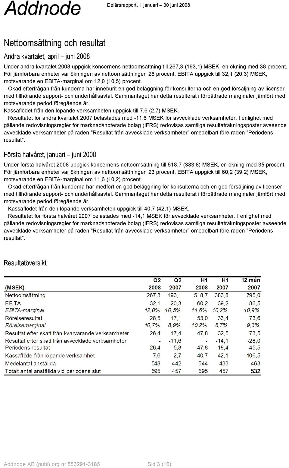 Ökad efterfrågan från kunderna har inneburit en god beläggning för konsulterna och en god försäljning av licenser med tillhörande support- och underhållsavtal.