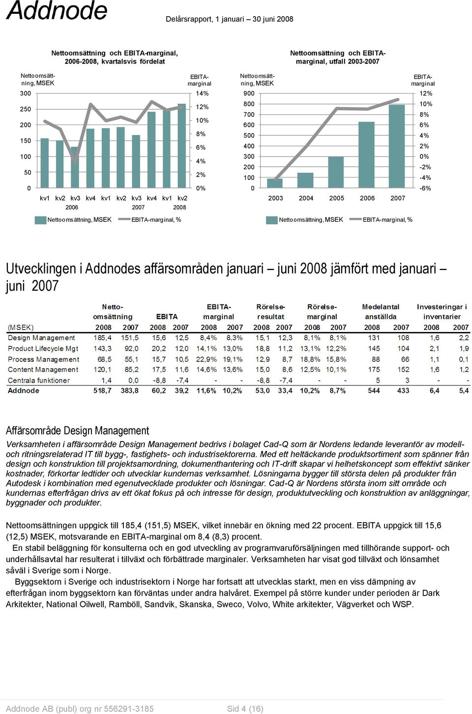 Nettoomsättning, MSEK EBITA-marginal, % Nettoomsättning, MSEK EBITA-marginal, % Utvecklingen i Addnodes affärsområden januari juni 2008 jämfört med januari juni 2007 Affärsområde Design Management