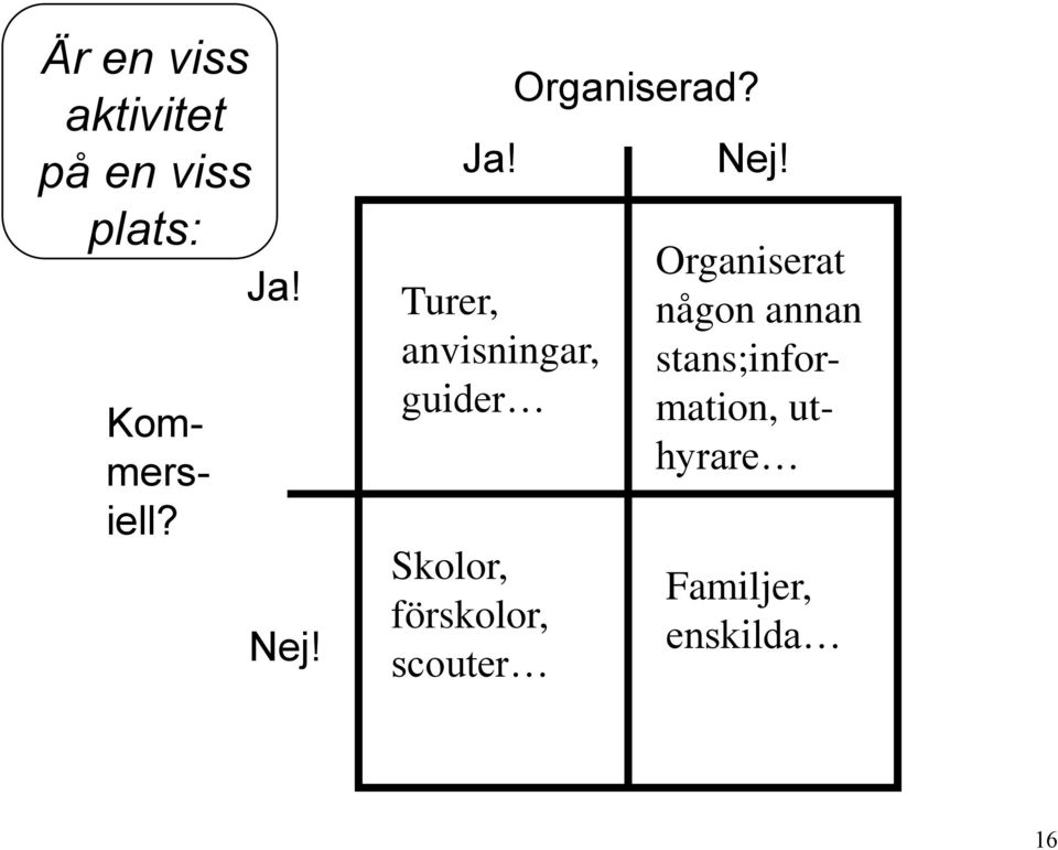 Turer, anvisningar, guider Skolor, förskolor,