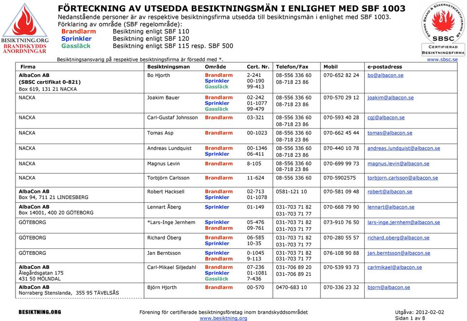 Firma Besiktningsman Område Cert. Nr.