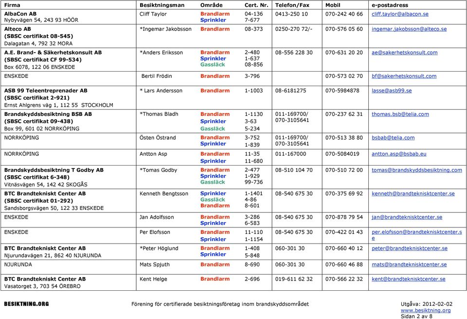 se *Ingemar Jakobsson 08-373 0250-270 72/- 070-576 05 60 ingemar.jakobsson@alteco.se *Anders Eriksson 2-480 1-637 08-856 08-556 228 30 070-631 20 20 ae@sakerhetskonsult.