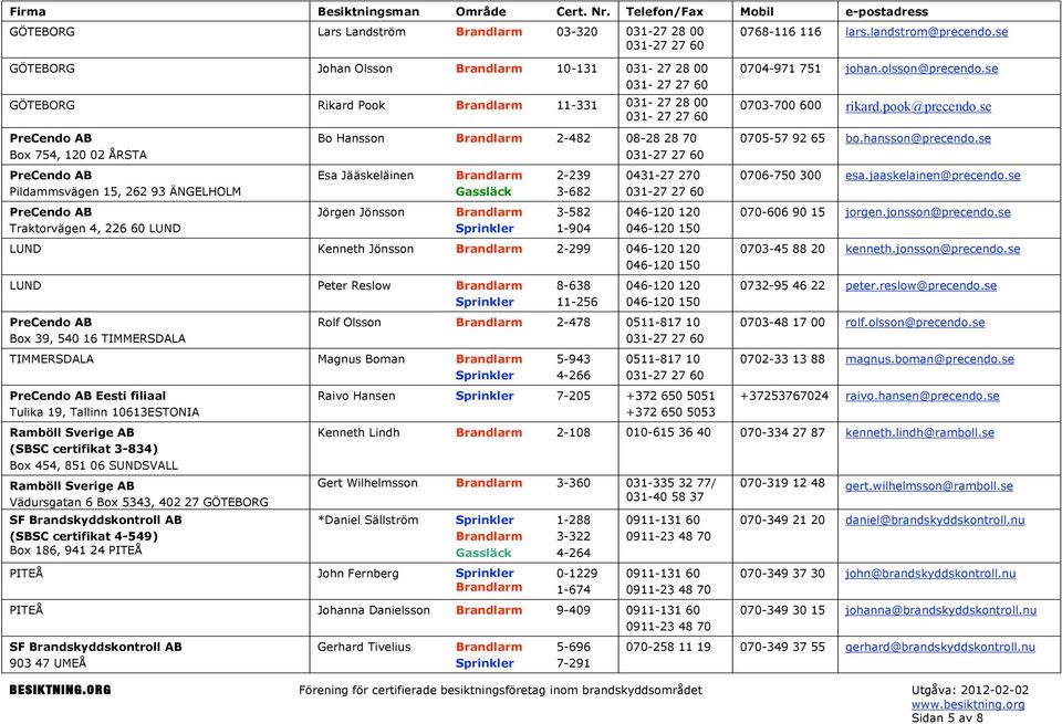 se Box 754, 120 02 ÅRSTA Pildammsvägen 15, 262 93 ÄNGELHOLM Traktorvägen 4, 226 60 LUND Bo Hansson 2-482 08-28 28 70 Esa Jääskeläinen Jörgen Jönsson 0705-57 92 65 bo.hansson@precendo.