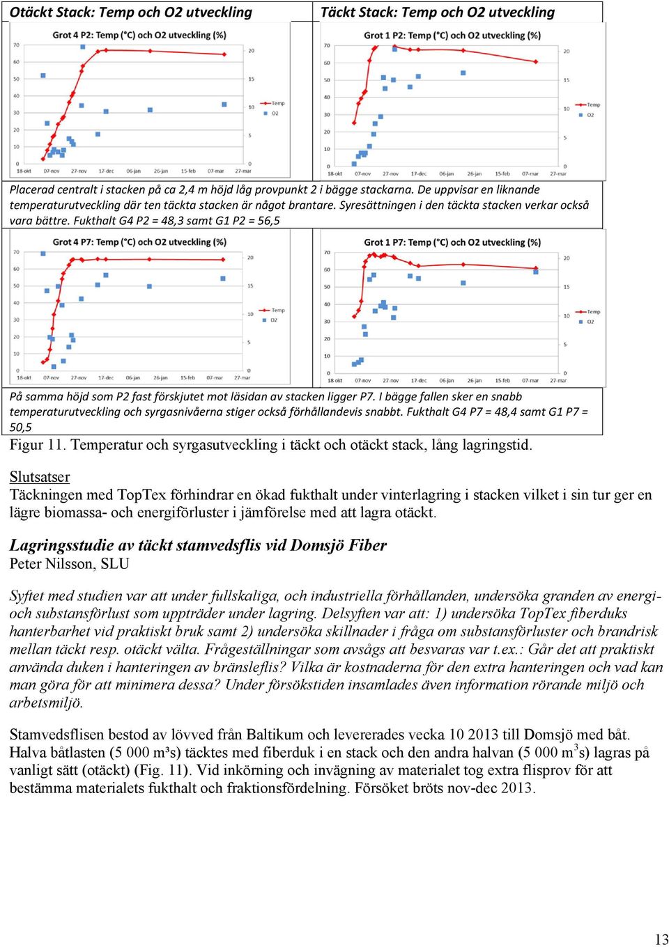 Fukthalt G4 P2 = 48,3 samt G1 P2 = 56,5 På samma höjd som P2 fast förskjutet mot läsidan av stacken ligger P7.