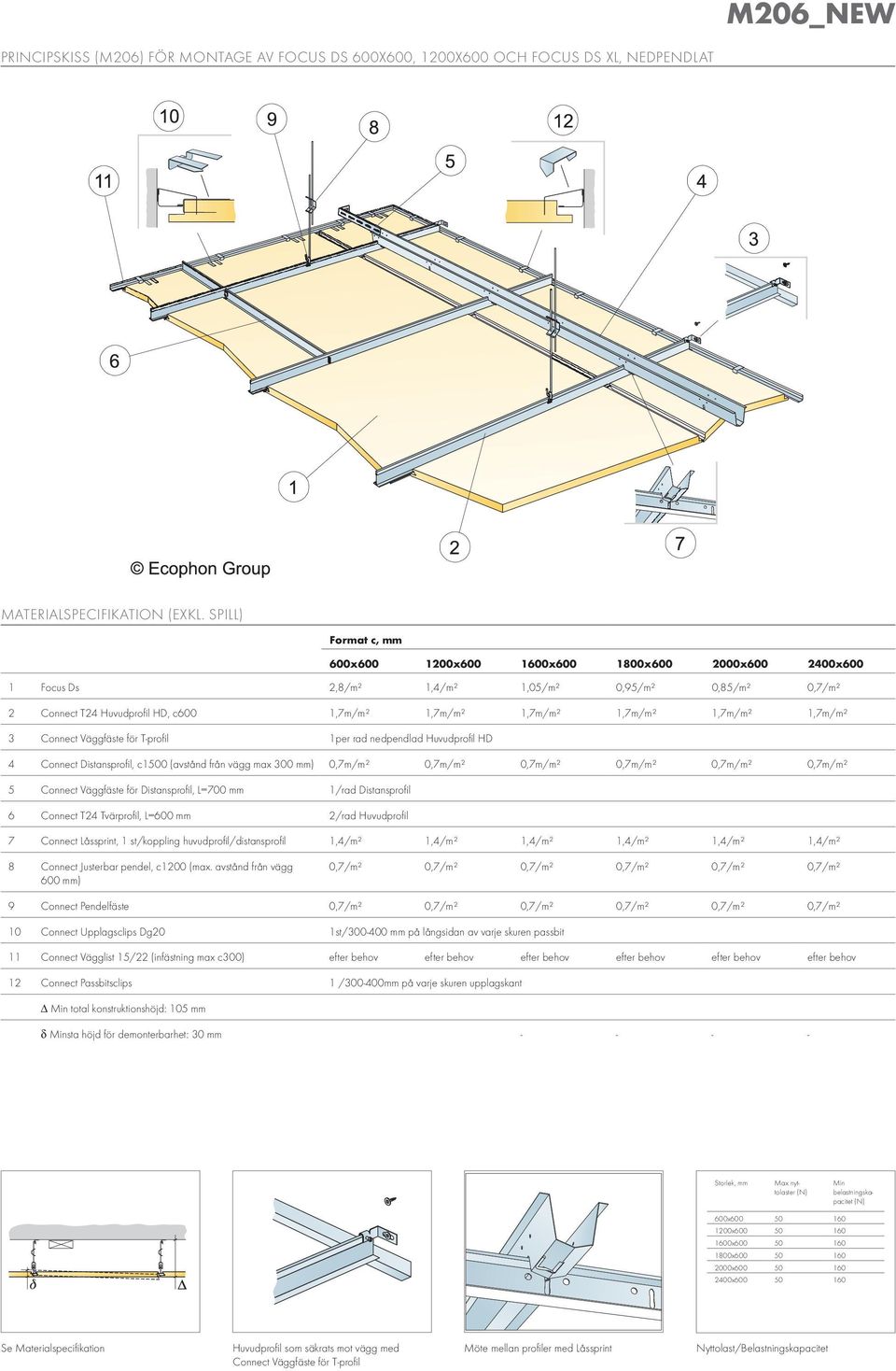 (avstånd från vägg max 300 mm) 0,7m/m² 0,7m/m² 0,7m/m² 0,7m/m² 0,7m/m² 0,7m/m² 6 Connect T24 Tvärprofil, L=600 mm 2/rad Huvudprofil 7 Connect Låssprint, 1 st/koppling huvudprofil/distansprofil 1,4/m²